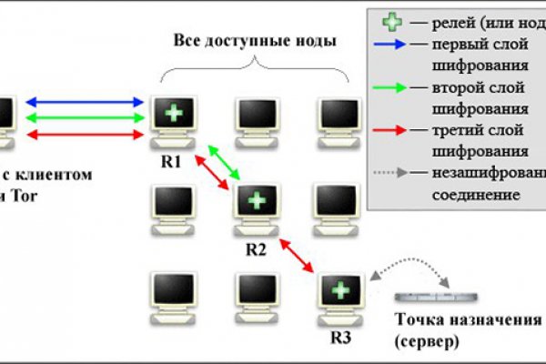 Omg omg сайт работает